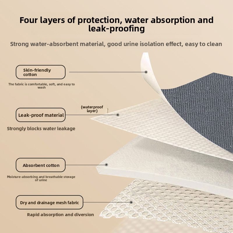 Yüksek Emici Yıkanabilir İnkon - Period Panty Absorbent incelemesi ve fiyatı